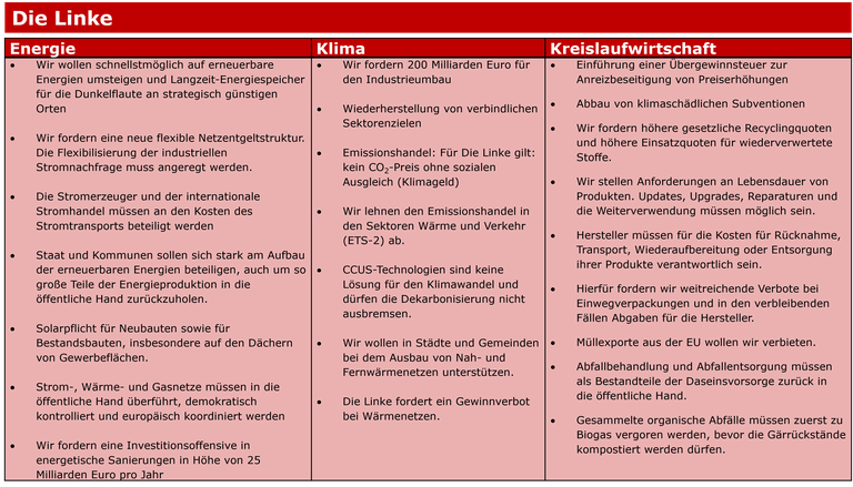 Die Linke.png