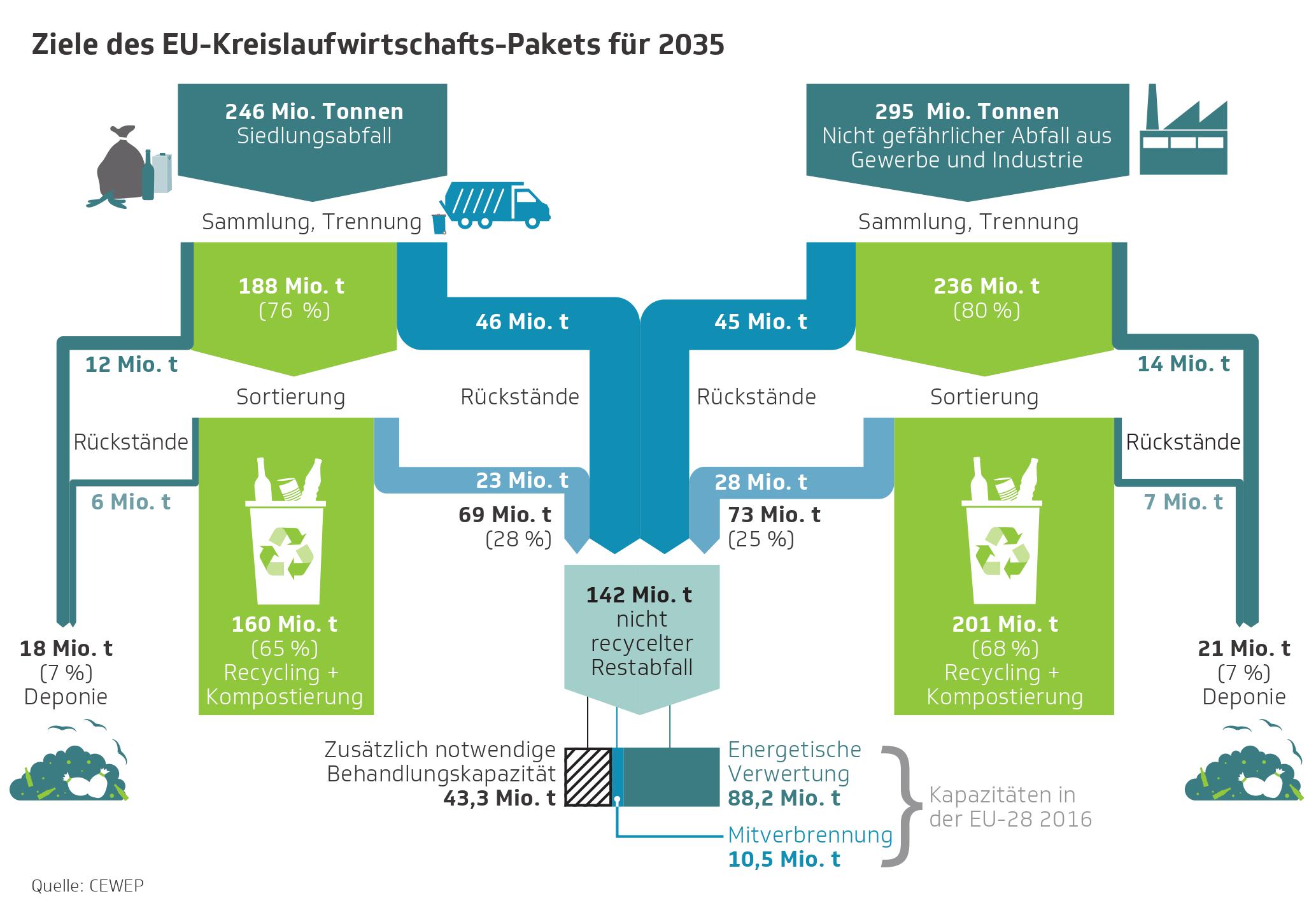 cewep-circular-economy.jpg