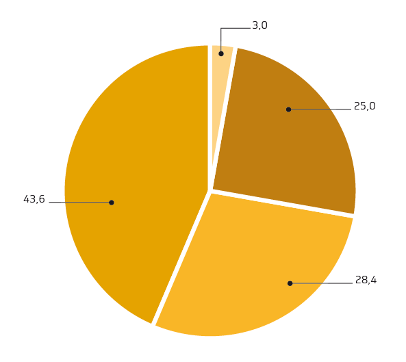 Klärschlamm Grafiken_Seite 27.png