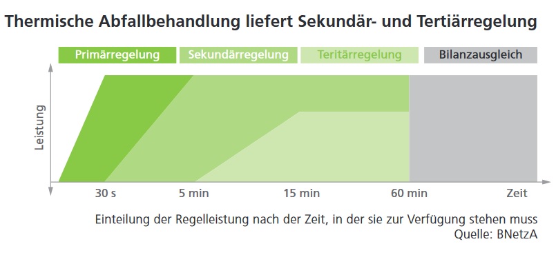 Halbwegs buntes Diagramm