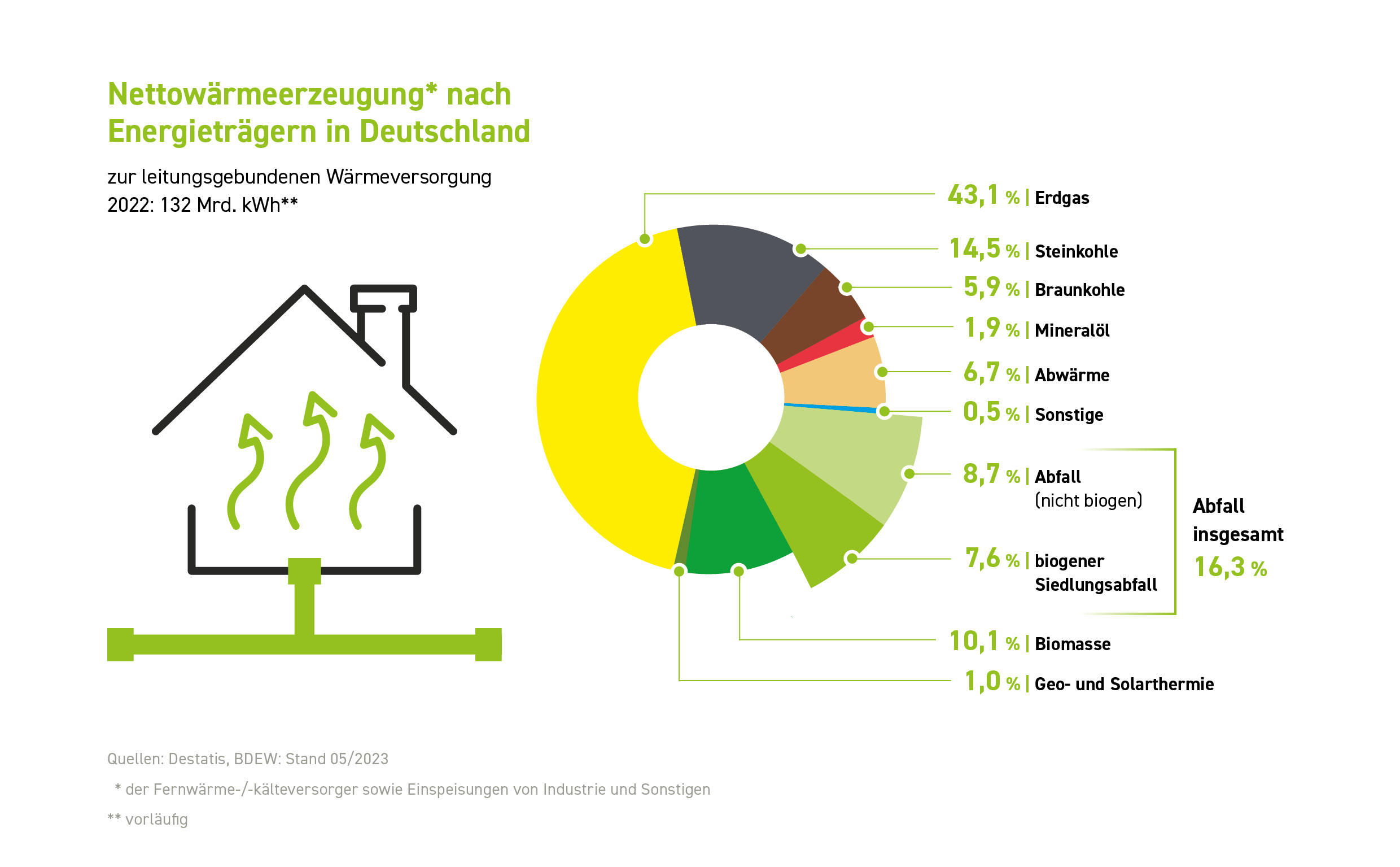 ITAD-Nettowaermeerzeugung_20231120.jpg