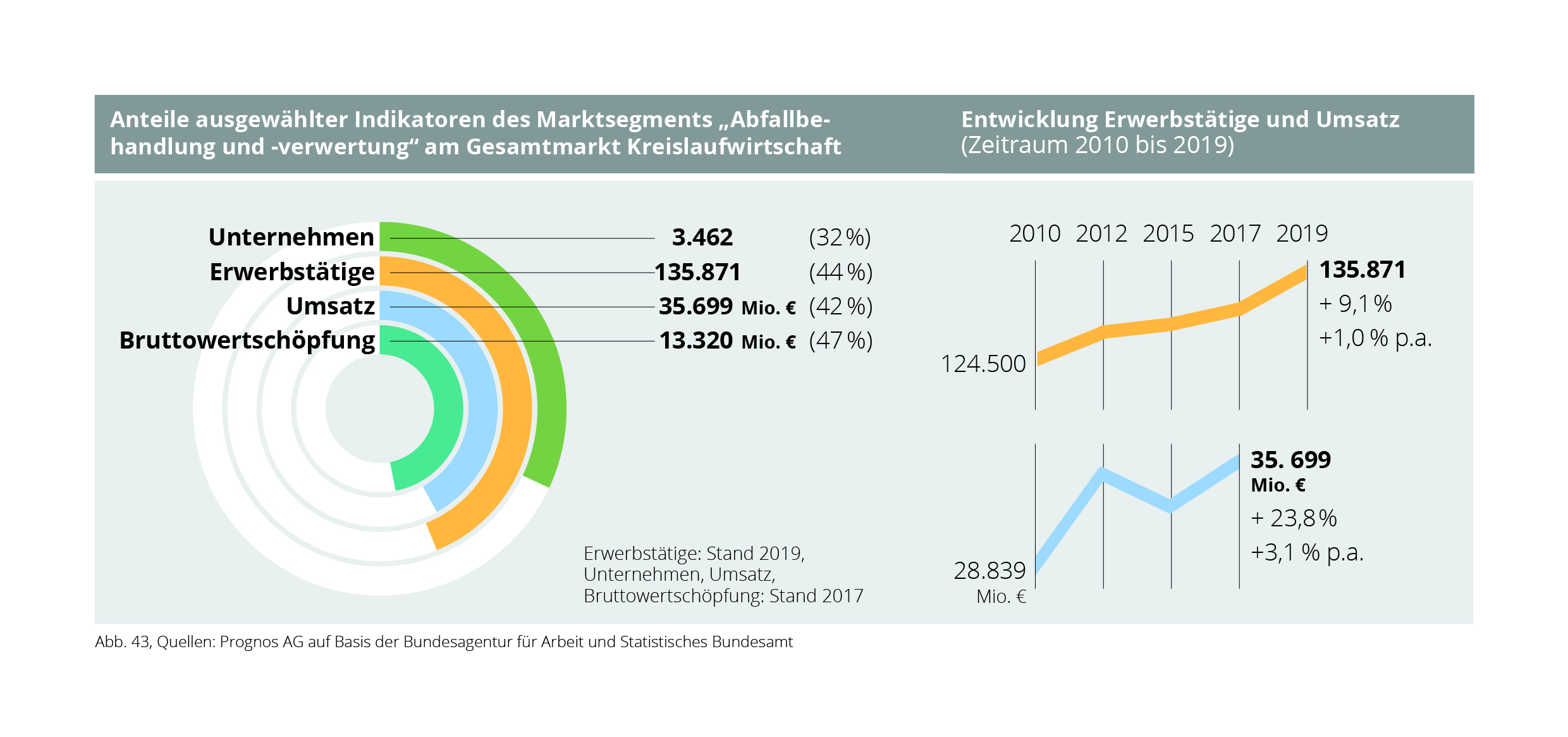 Indikatoren_Abfallbehandlung_und_-verwertung.jpg